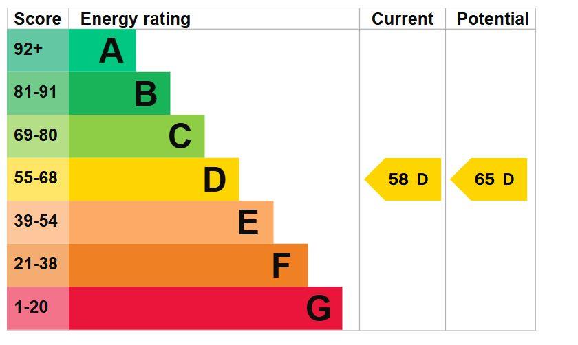 property epc