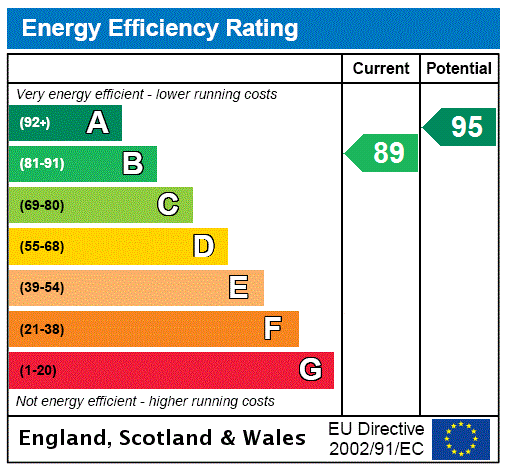 property epc