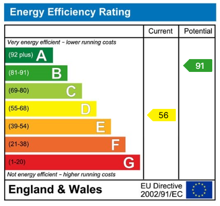 property epc