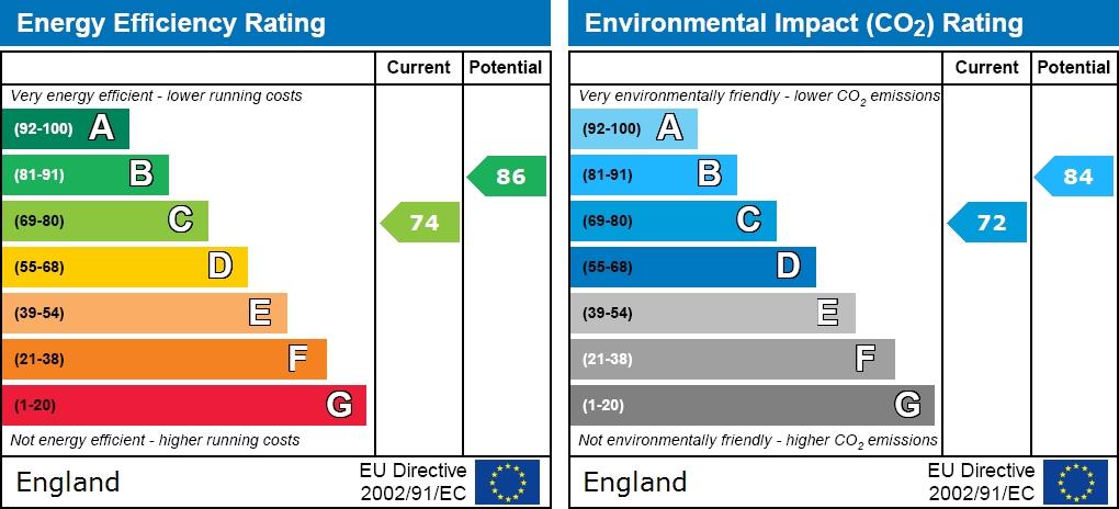 property epc