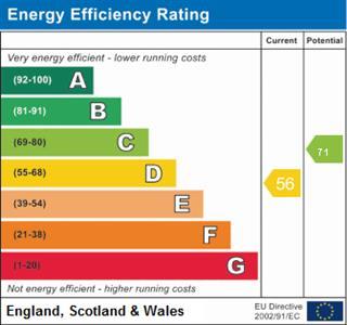 property epc