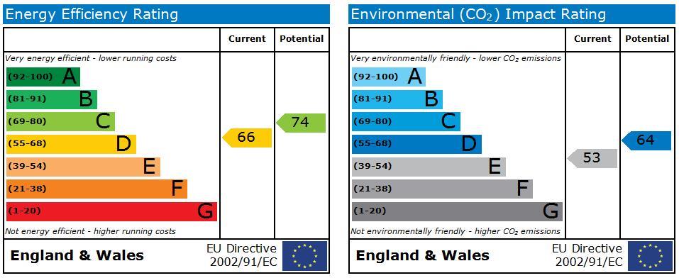 property epc