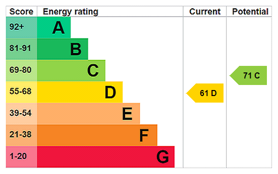property epc