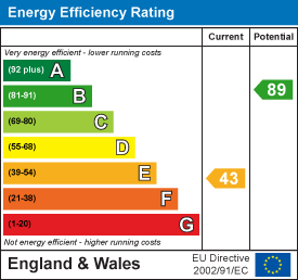 property epc