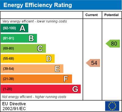 property epc