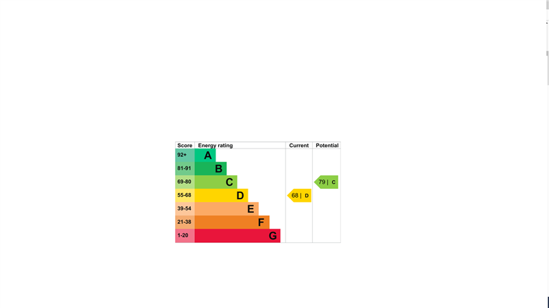 property epc