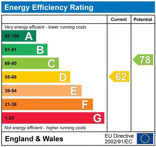 property epc