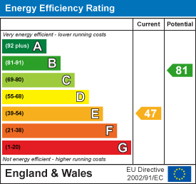 property epc