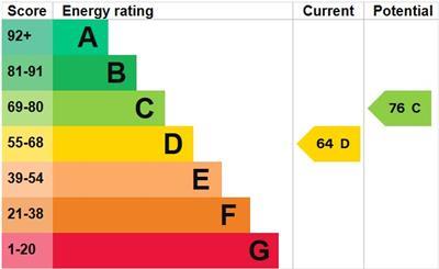 property epc