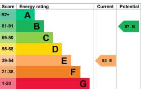 property epc
