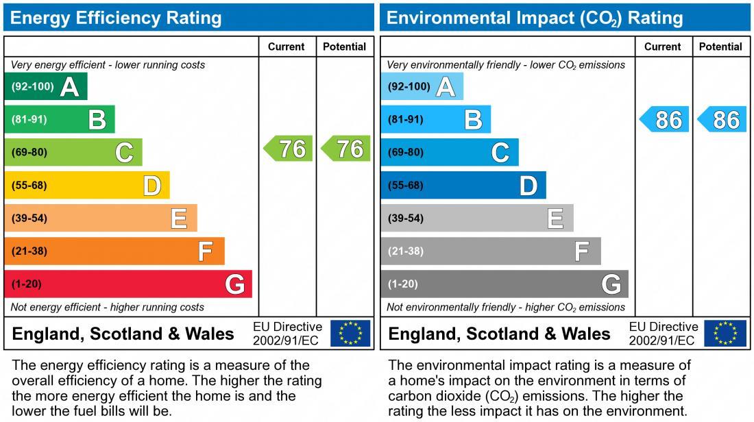 property epc