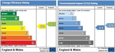 property epc