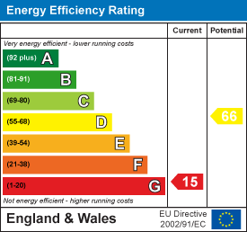 property epc