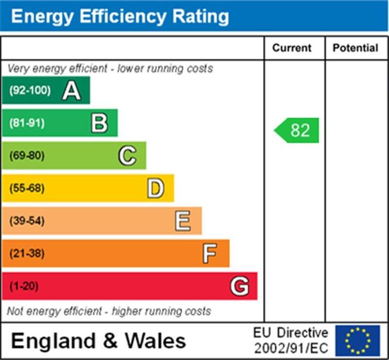 property epc
