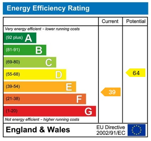 property epc