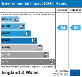 property epc