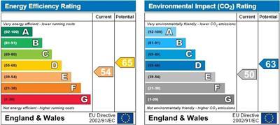 property epc