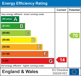 property epc