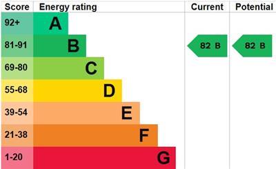 property epc