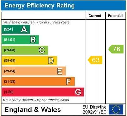 property epc