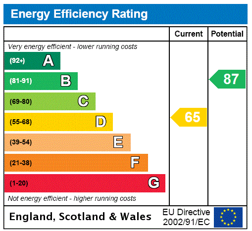 property epc