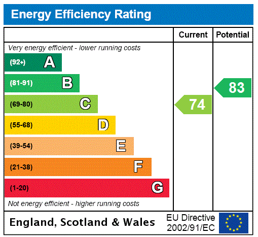 property epc