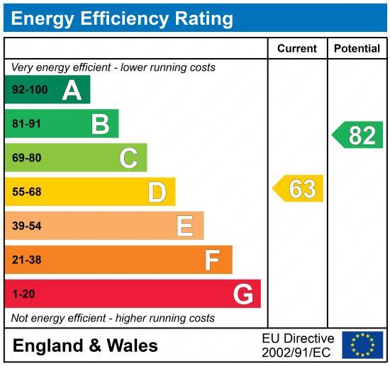 property epc