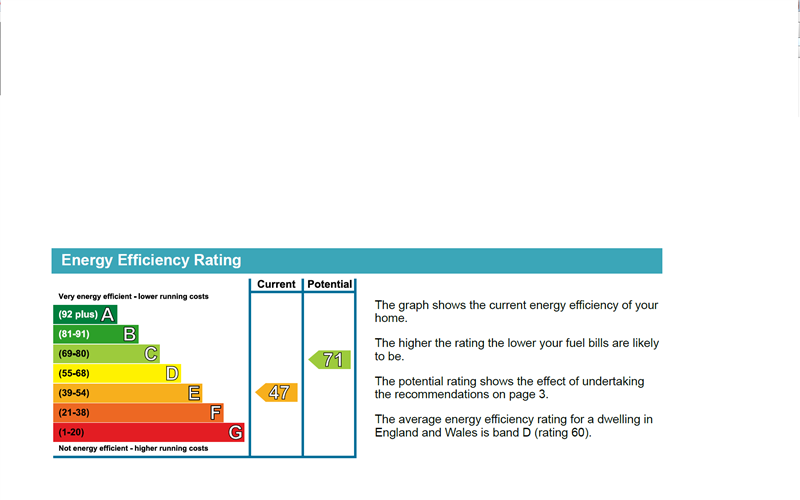 property epc
