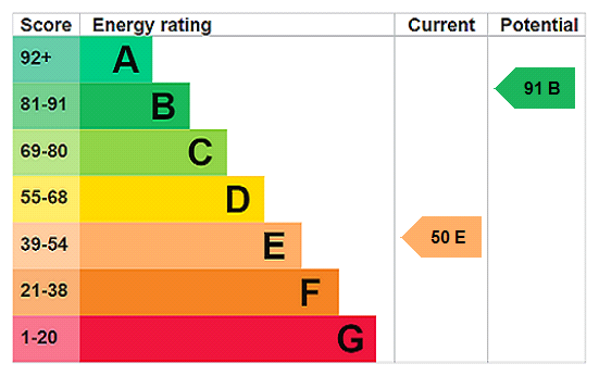 property epc