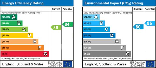 property epc
