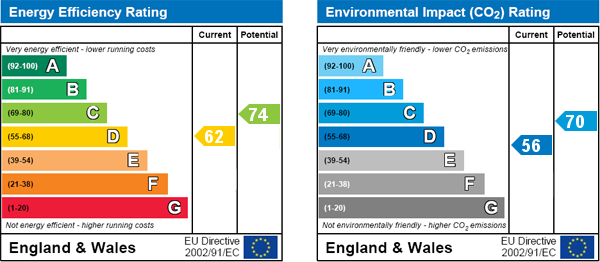 property epc