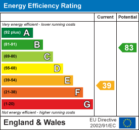 property epc