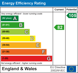 property epc