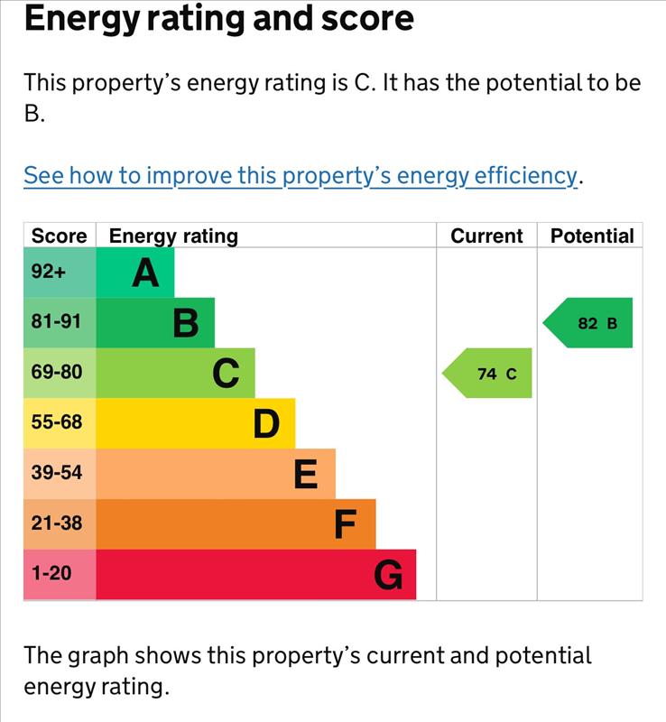 property epc