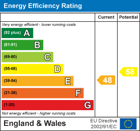 property epc