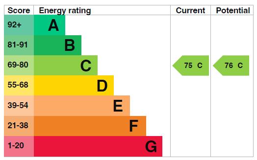 property epc