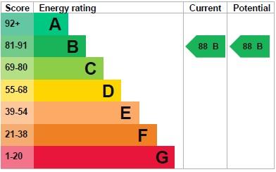 property epc