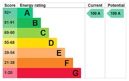 property epc