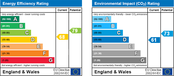 property epc