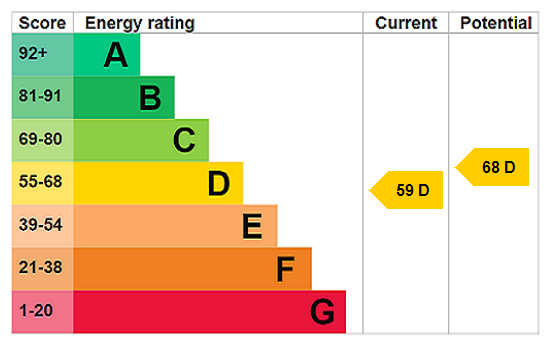 property epc