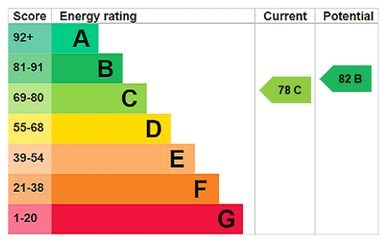 property epc