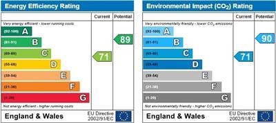 property epc