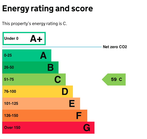 property epc