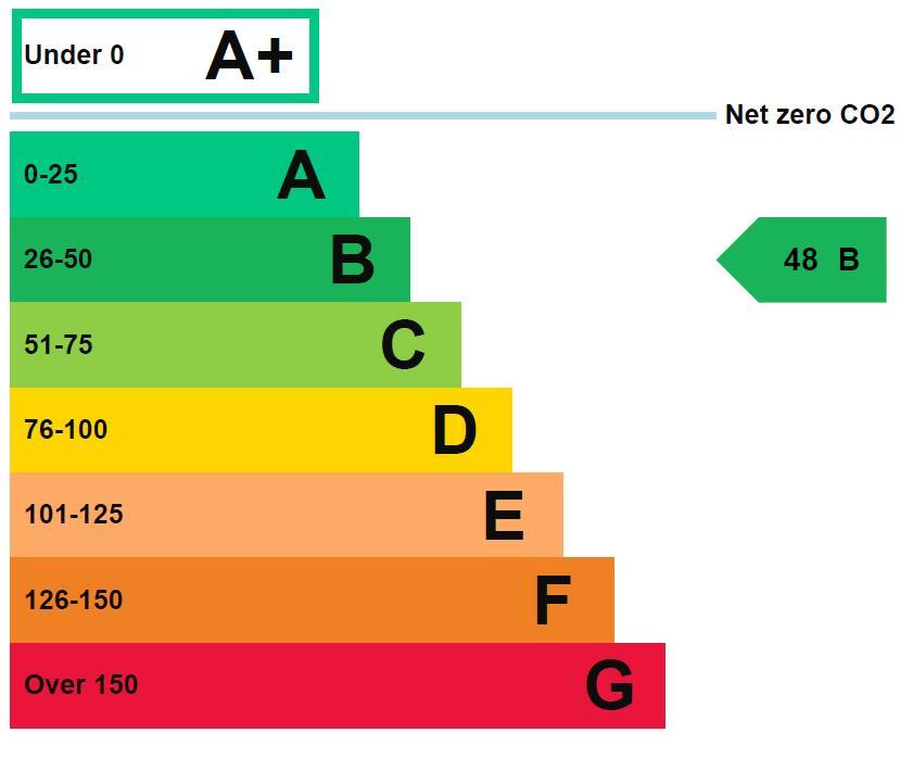 property epc