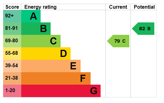 property epc
