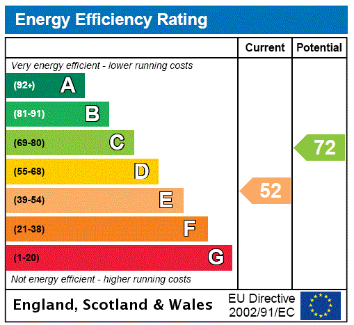 property epc