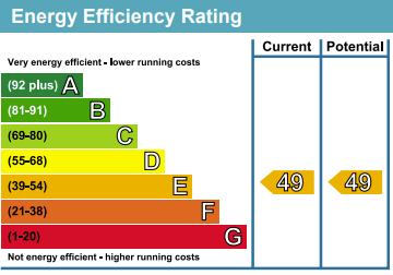 property epc