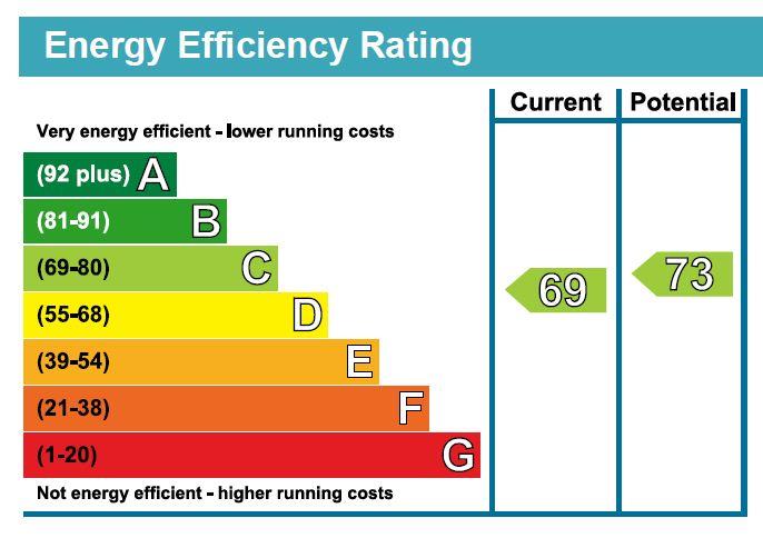 property epc