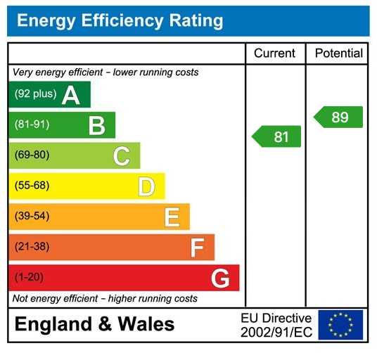 property epc