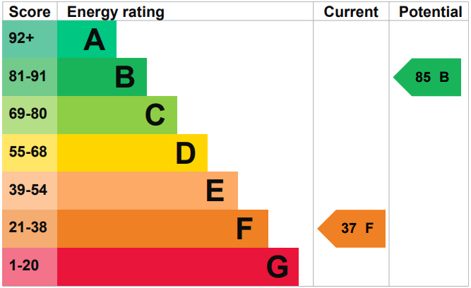 property epc